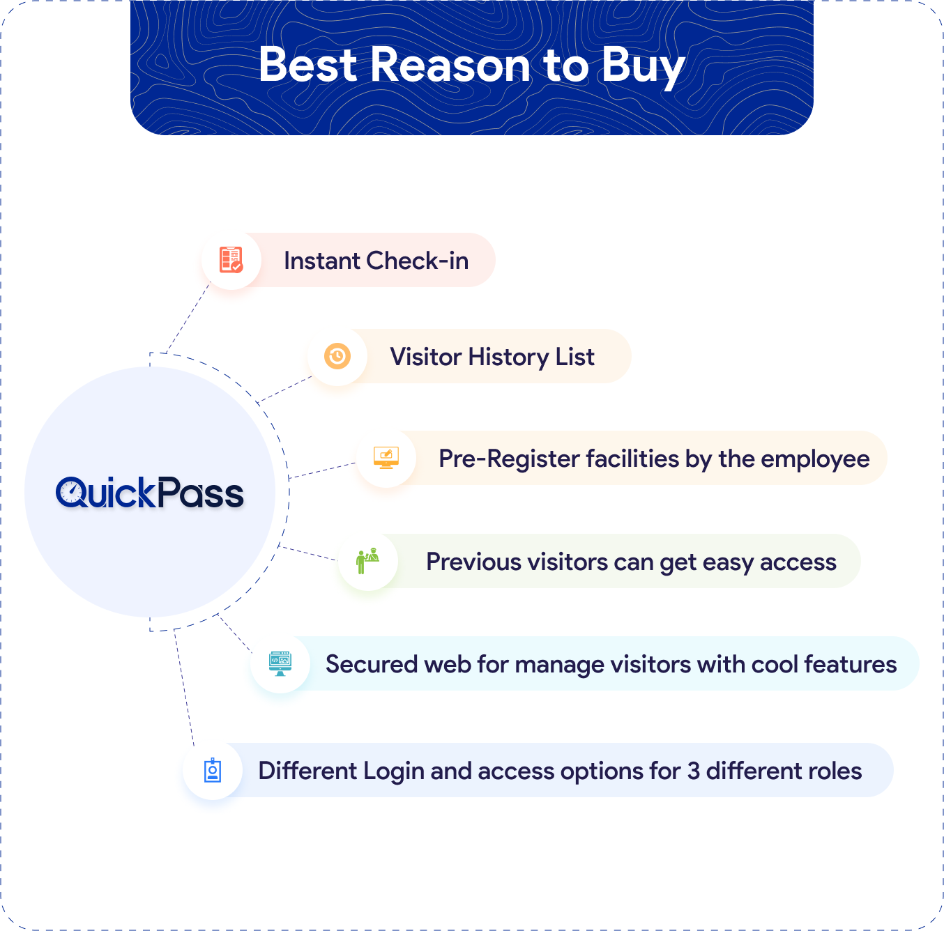 QuickPass - Appointment Booking & Visitor Gate Pass System With Qr Code